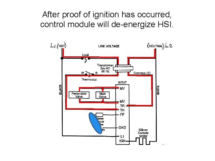 After proof of ignition has occurred, control module will de-energize HSI. 