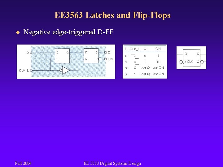 EE 3563 Latches and Flip-Flops ¨ Negative edge-triggered D-FF Fall 2004 EE 3563 Digital