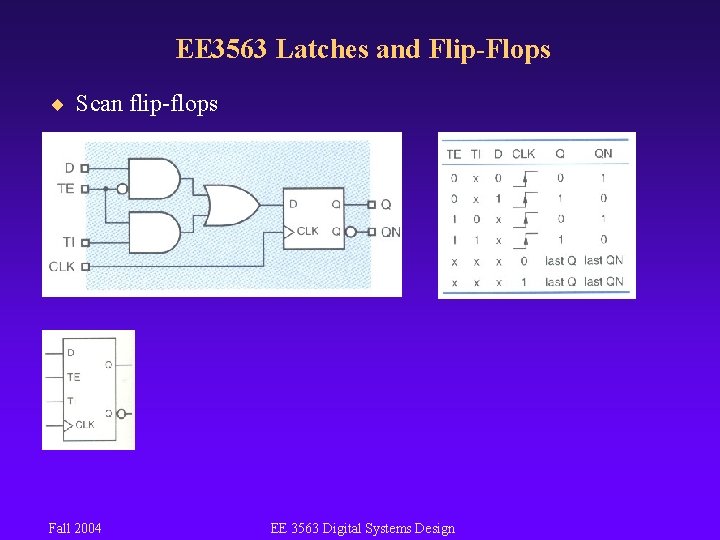 EE 3563 Latches and Flip-Flops ¨ Scan flip-flops Fall 2004 EE 3563 Digital Systems