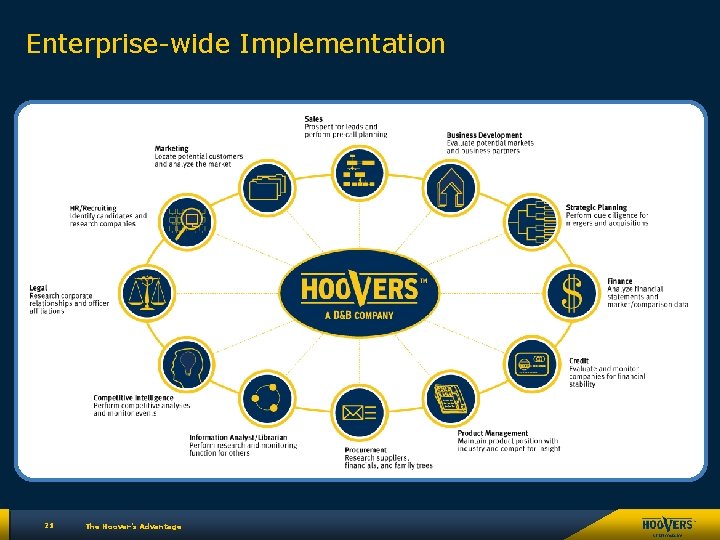 Enterprise-wide Implementation 21 The Hoover’s Advantage 