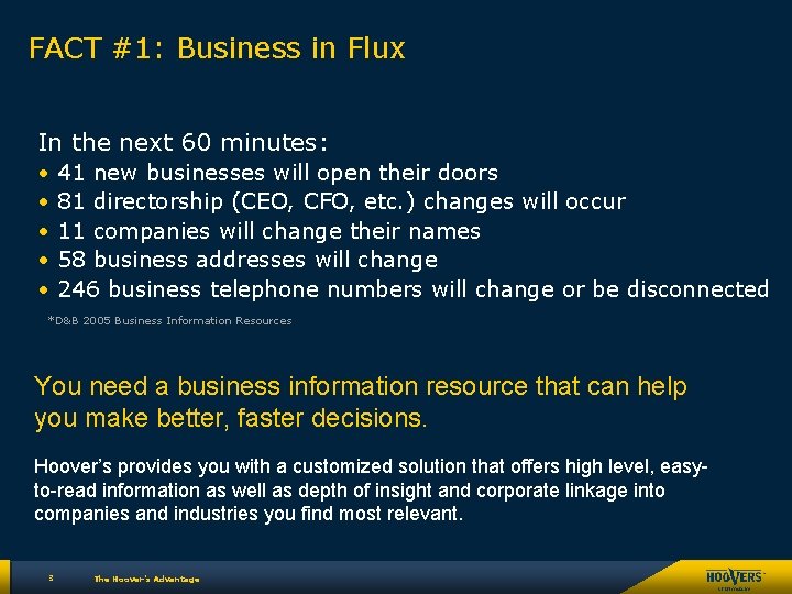 FACT #1: Business in Flux In the next 60 minutes: • 41 new businesses