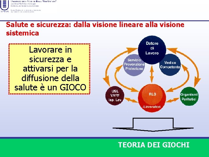 Salute e sicurezza: dalla visione lineare alla visione sistemica Lavorare in sicurezza e attivarsi