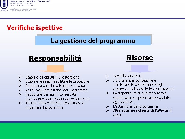 Verifiche ispettive La gestione del programma Risorse Responsabilità Ø Ø Ø Stabilire gli obiettivi