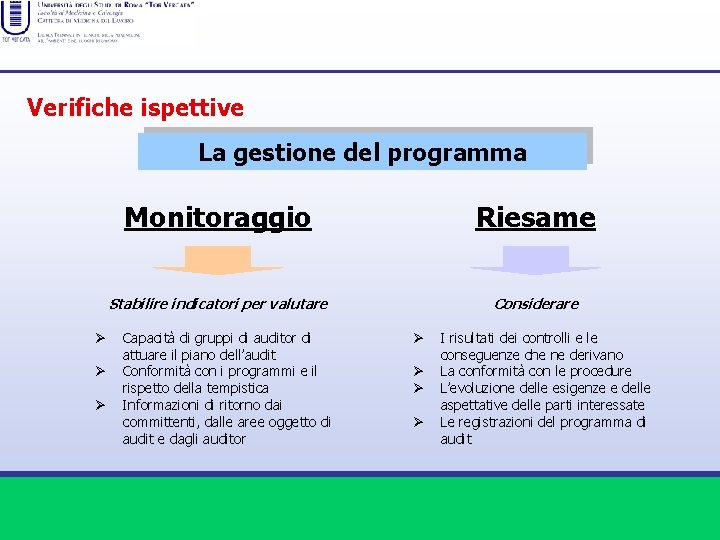 Verifiche ispettive La gestione del programma Ø Ø Ø Monitoraggio Riesame Stabilire indicatori per