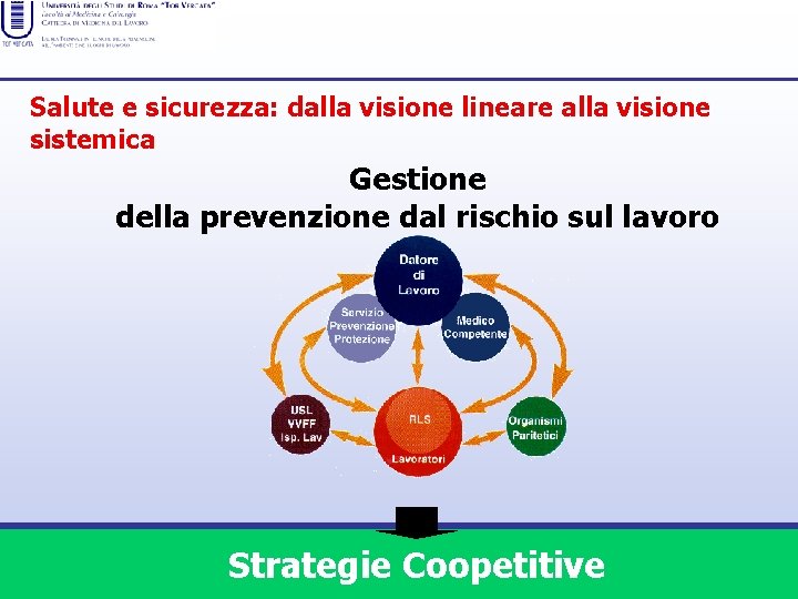 Salute e sicurezza: dalla visione lineare alla visione sistemica Gestione della prevenzione dal rischio