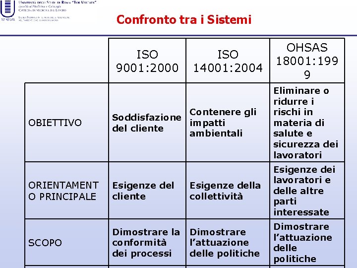 Confronto tra i Sistemi ISO 9001: 2000 ISO 14001: 2004 OHSAS 18001: 199 9