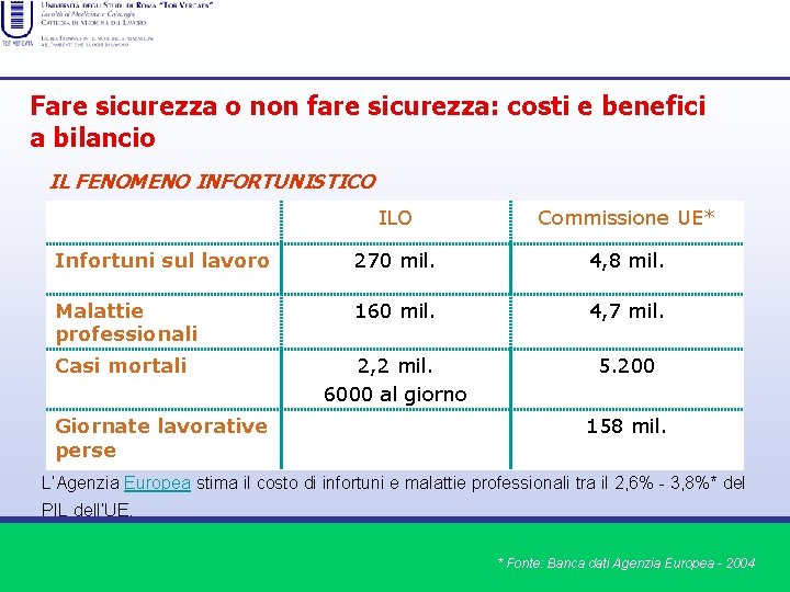 Fare sicurezza o non fare sicurezza: costi e benefici a bilancio IL FENOMENO INFORTUNISTICO