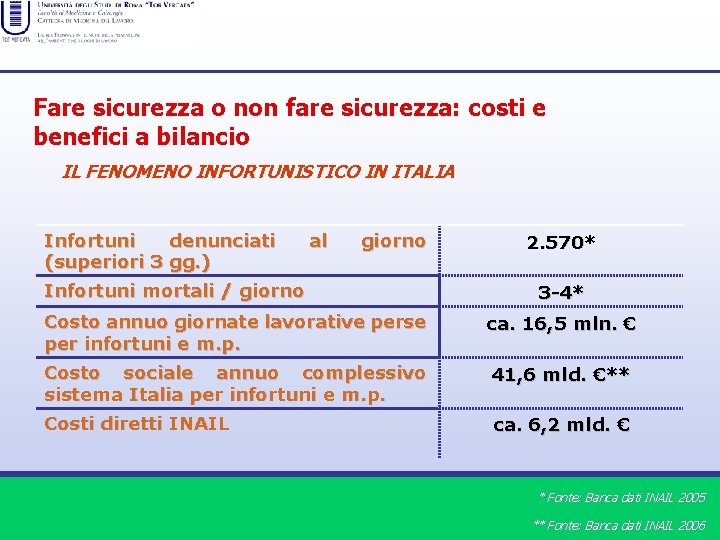 Fare sicurezza o non fare sicurezza: costi e benefici a bilancio IL FENOMENO INFORTUNISTICO