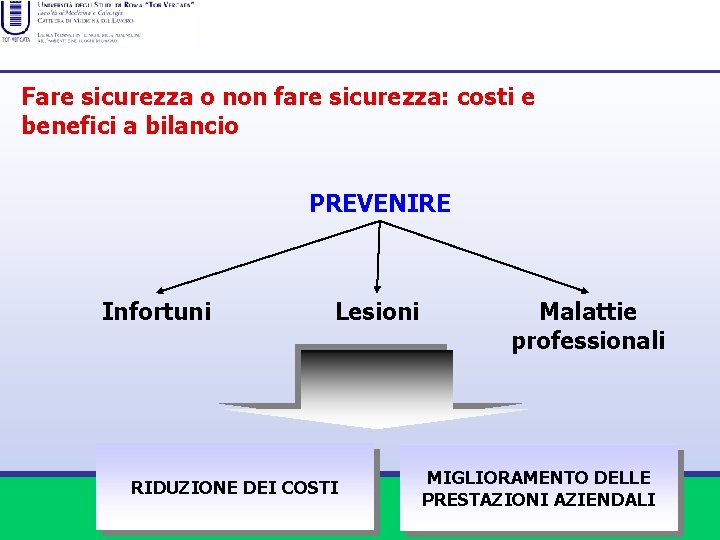 Fare sicurezza o non fare sicurezza: costi e benefici a bilancio PREVENIRE Infortuni Lesioni