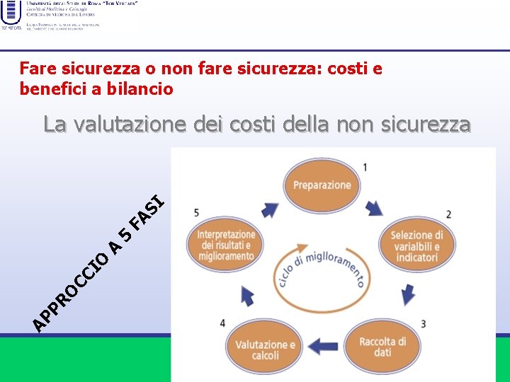 Fare sicurezza o non fare sicurezza: costi e benefici a bilancio AP PR O