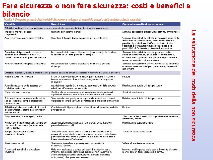 Fare sicurezza o non fare sicurezza: costi e benefici a bilancio La valutazione dei