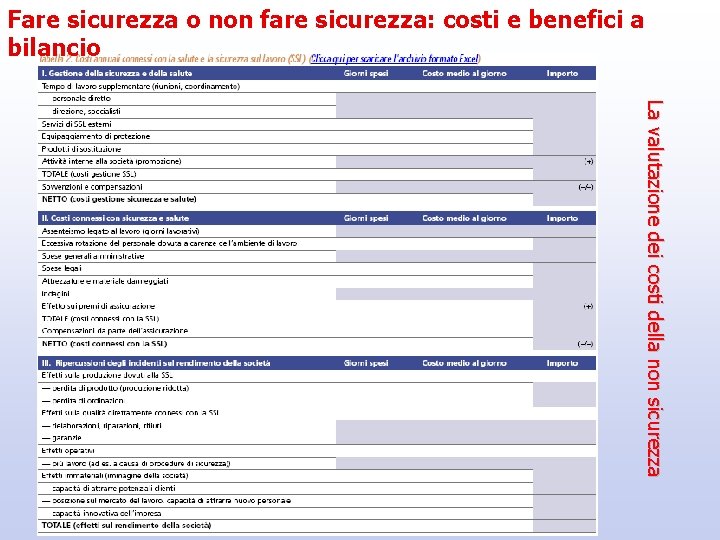 Fare sicurezza o non fare sicurezza: costi e benefici a bilancio La valutazione dei