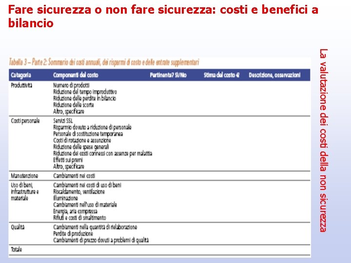 Fare sicurezza o non fare sicurezza: costi e benefici a bilancio La valutazione dei