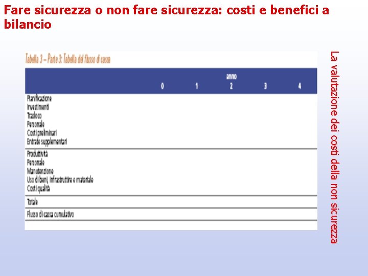 Fare sicurezza o non fare sicurezza: costi e benefici a bilancio La valutazione dei