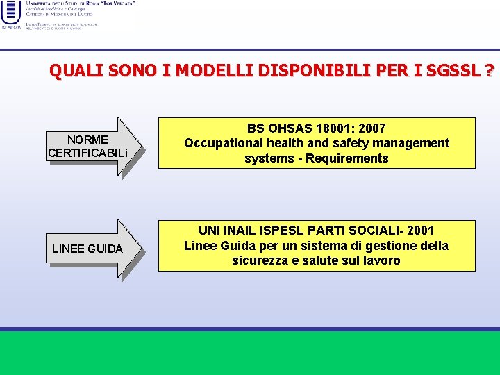 QUALI SONO I MODELLI DISPONIBILI PER I SGSSL ? NORME CERTIFICABILi BS OHSAS 18001: