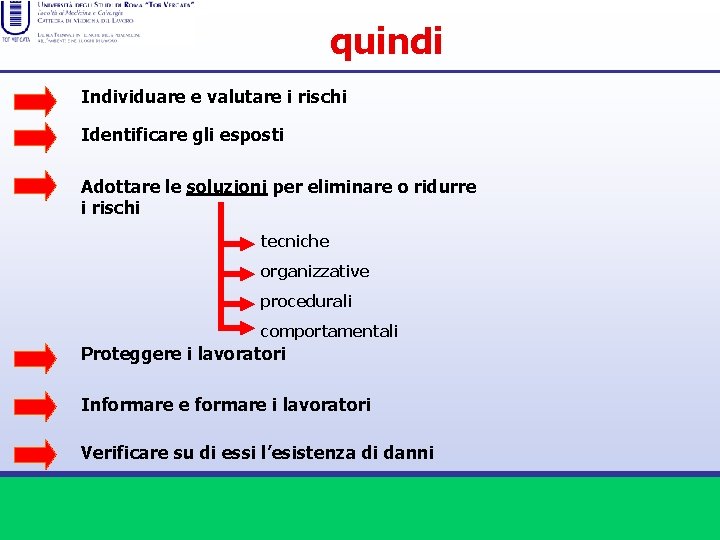 quindi Individuare e valutare i rischi Identificare gli esposti Adottare le soluzioni per eliminare