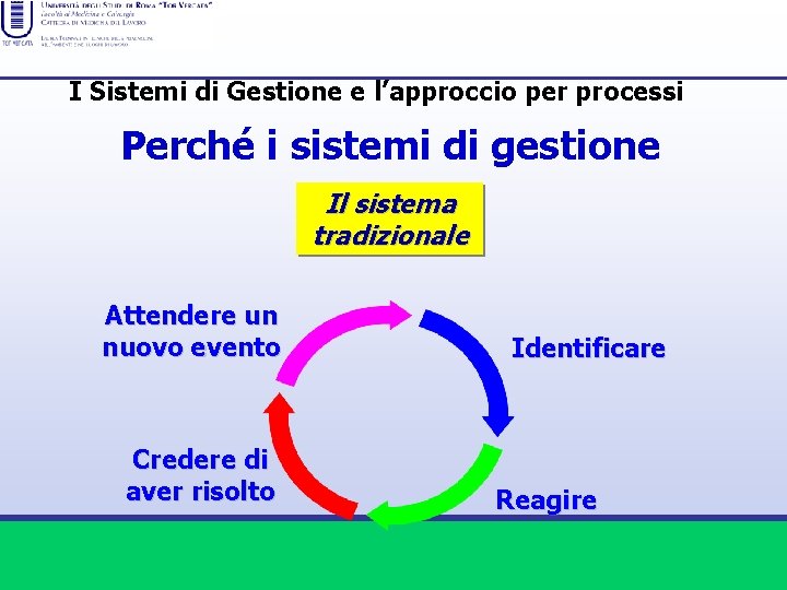 I Sistemi di Gestione e l’approccio per processi Perché i sistemi di gestione Il