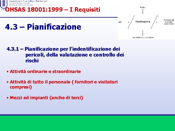 OHSAS 18001: 1999 – I Requisiti 4. 3 – Pianificazione 4. 3. 1 –