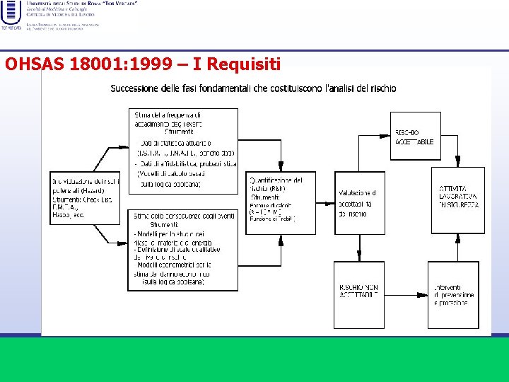 OHSAS 18001: 1999 – I Requisiti 