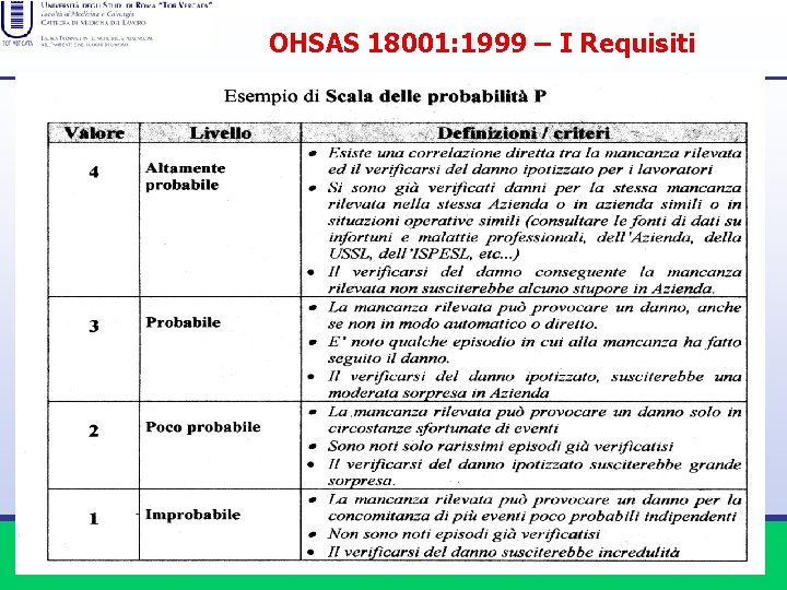 OHSAS 18001: 1999 – I Requisiti 