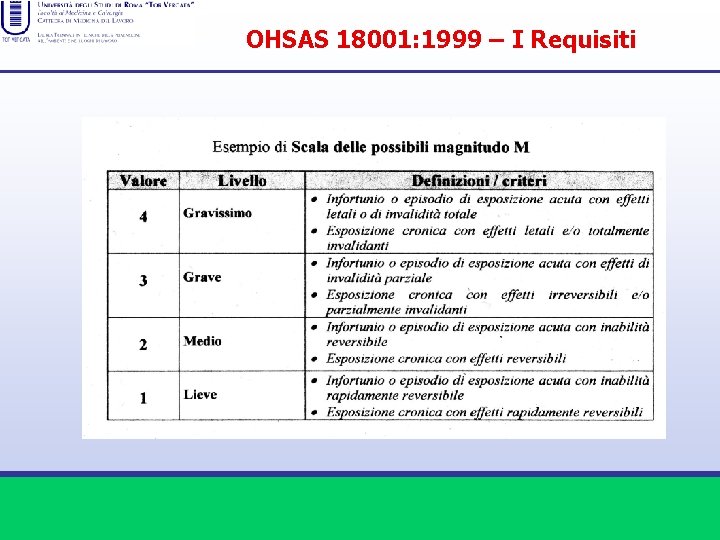 OHSAS 18001: 1999 – I Requisiti 