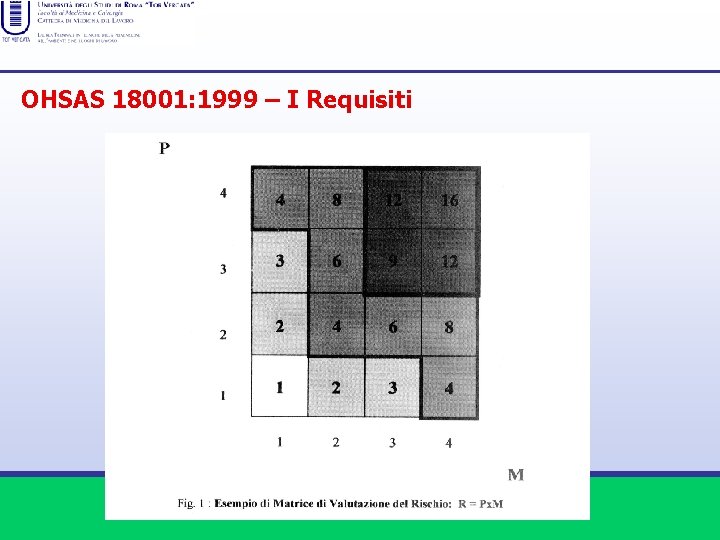 OHSAS 18001: 1999 – I Requisiti 