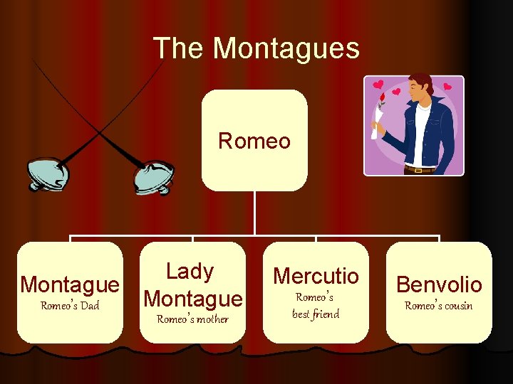 The Montagues Romeo Lady Montague Romeo’s Dad Romeo’s mother Mercutio Romeo’s best friend Benvolio