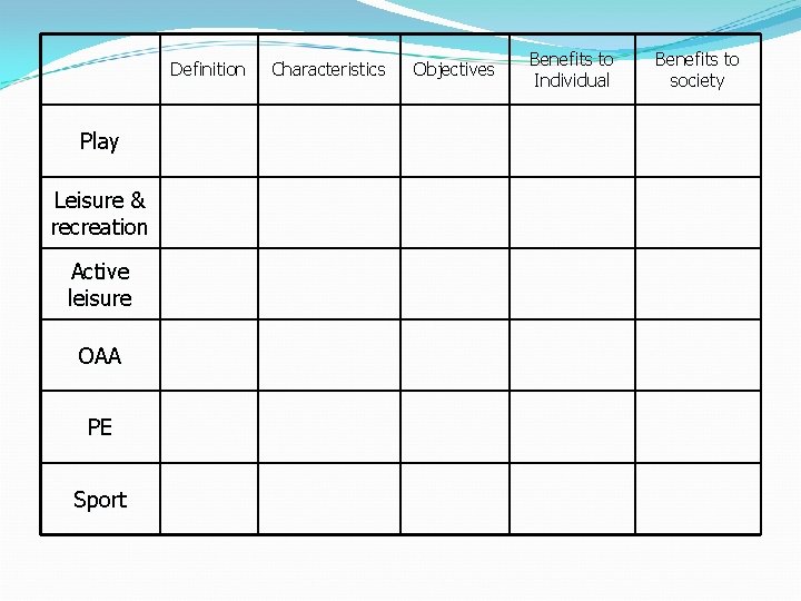 Definition Play Leisure & recreation Active leisure OAA PE Sport Characteristics Objectives Benefits to