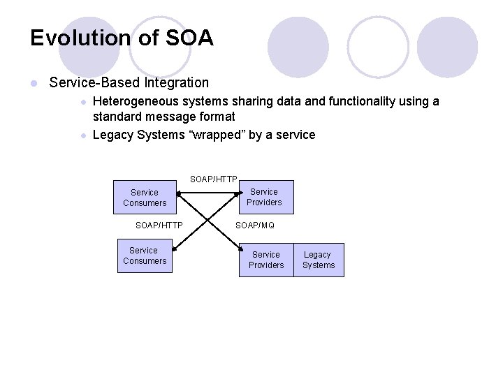 Evolution of SOA l Service-Based Integration l l Heterogeneous systems sharing data and functionality