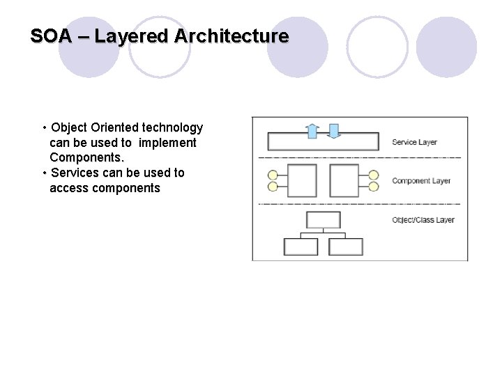 SOA – Layered Architecture • Object Oriented technology can be used to implement Components.
