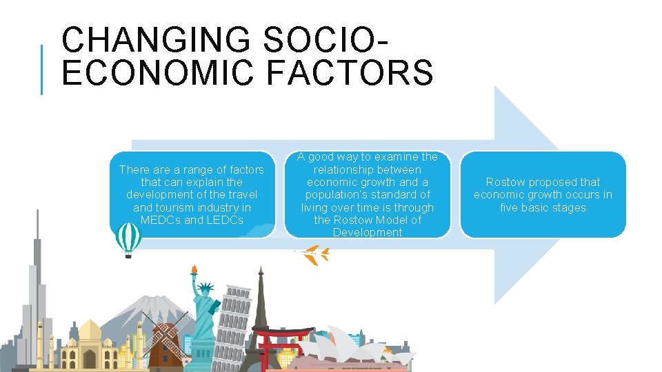 CHANGING SOCIOECONOMIC FACTORS There a range of factors that can explain the development of