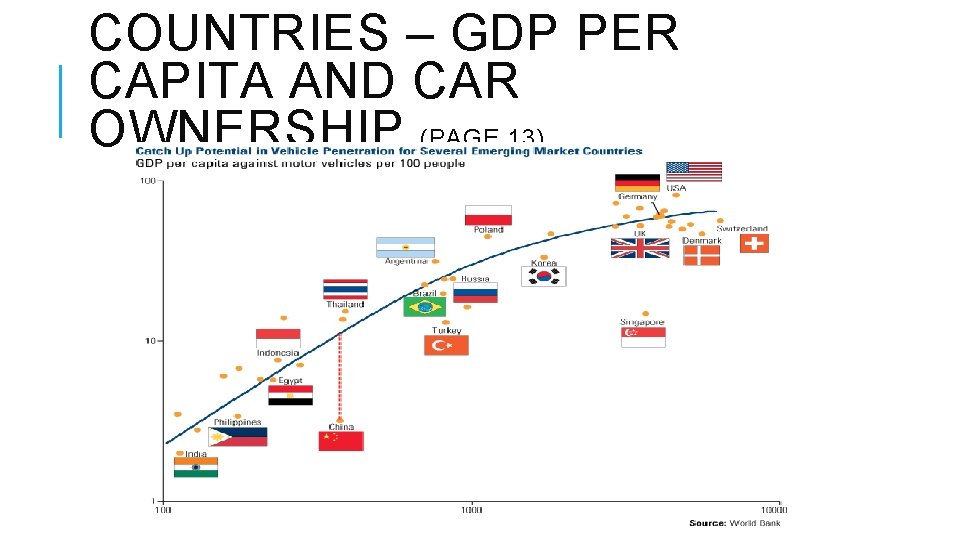 COUNTRIES – GDP PER CAPITA AND CAR OWNERSHIP (PAGE 13) 