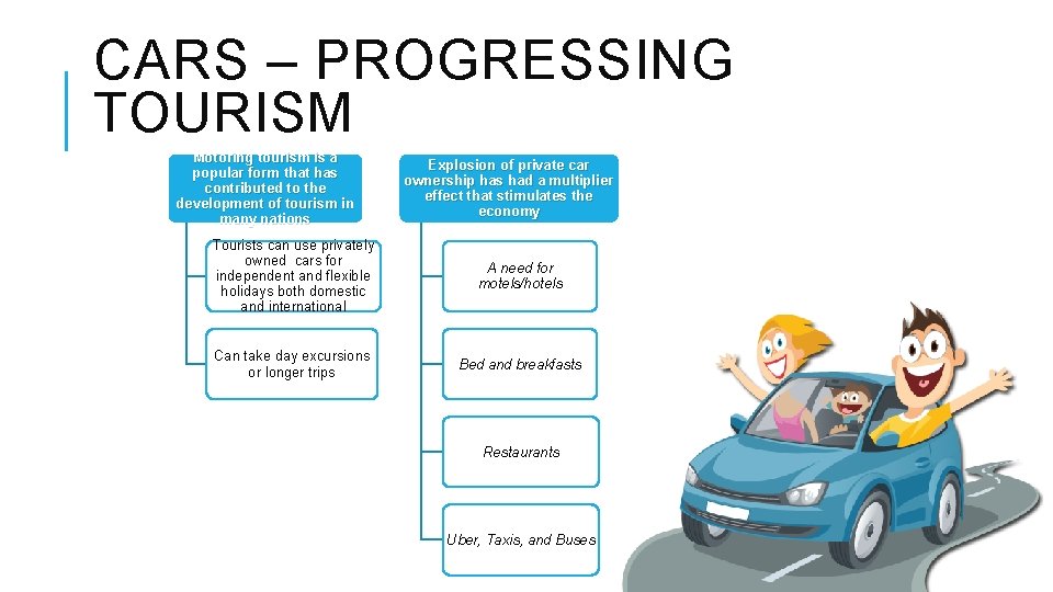 CARS – PROGRESSING TOURISM Motoring tourism is a popular form that has contributed to