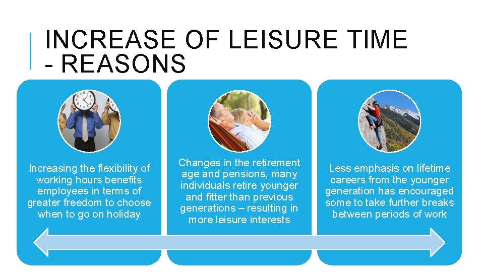 INCREASE OF LEISURE TIME - REASONS Increasing the flexibility of working hours benefits employees