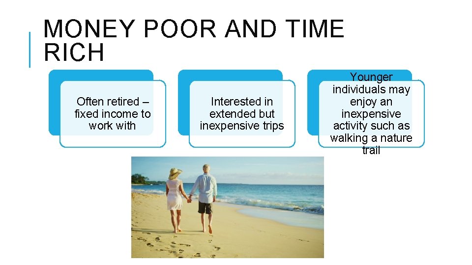 MONEY POOR AND TIME RICH Often retired – fixed income to work with Interested