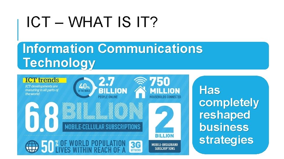 ICT – WHAT IS IT? Information Communications Technology Has completely reshaped business strategies 