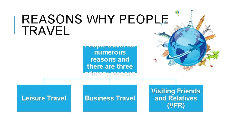 REASONS WHY PEOPLE TRAVEL People travel for numerous reasons and there are three primary