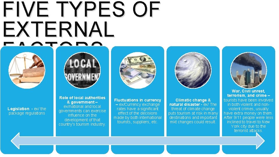FIVE TYPES OF EXTERNAL FACTORS Legislation - ex/ the package regulations Role of local
