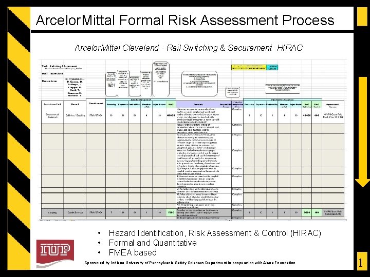 Arcelor. Mittal Formal Risk Assessment Process Arcelor. Mittal Cleveland - Rail Switching & Securement