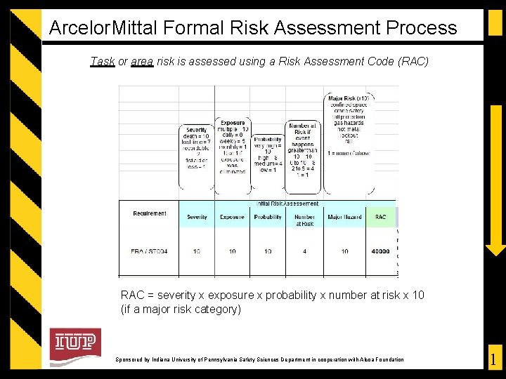 Arcelor. Mittal Formal Risk Assessment Process Task or area risk is assessed using a