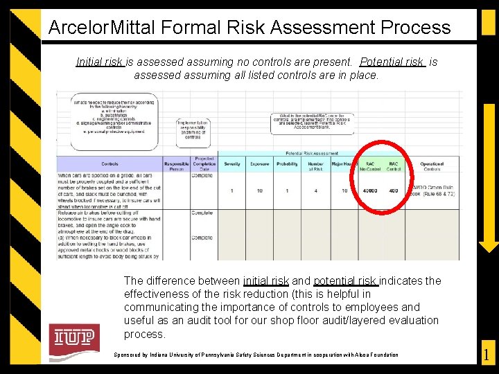 Arcelor. Mittal Formal Risk Assessment Process Initial risk is assessed assuming no controls are
