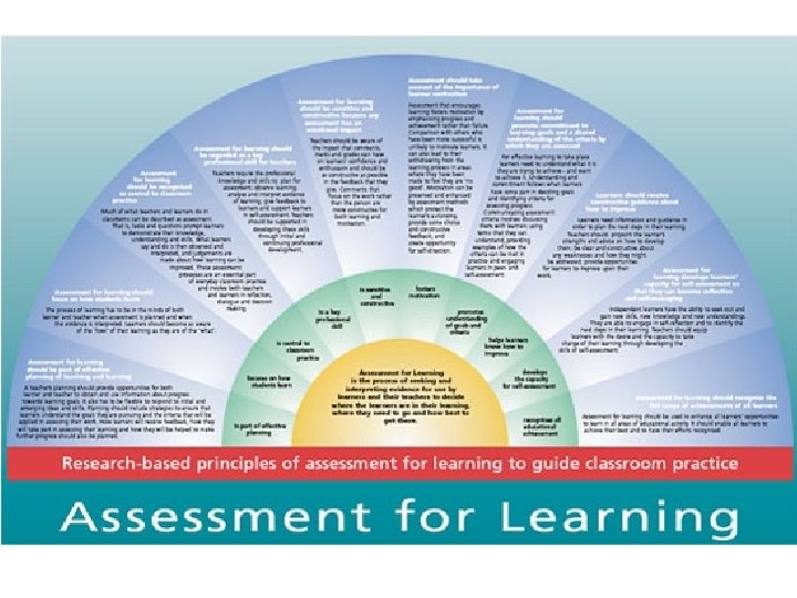 Formative assessment 