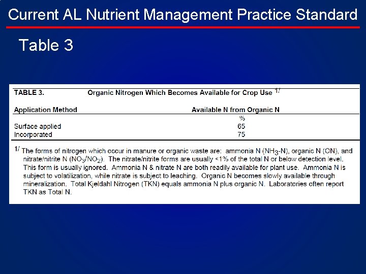 Current AL Nutrient Management Practice Standard Table 3 
