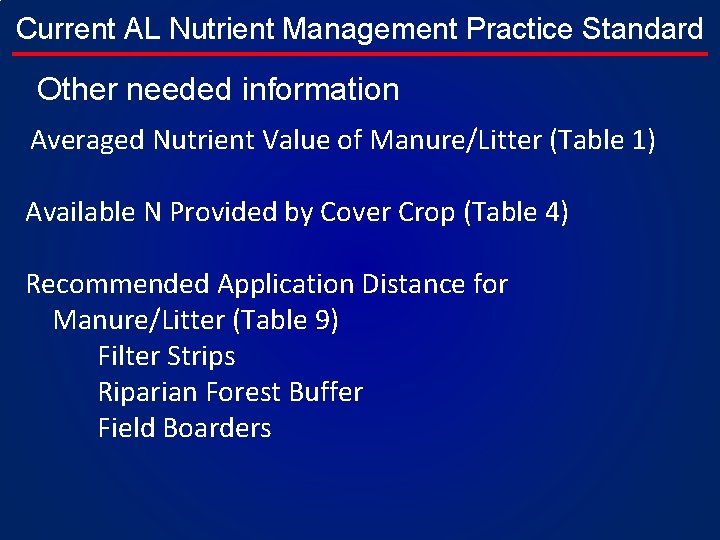 Current AL Nutrient Management Practice Standard Other needed information Averaged Nutrient Value of Manure/Litter