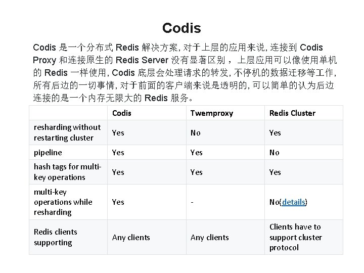 Codis 是一个分布式 Redis 解决方案, 对于上层的应用来说, 连接到 Codis Proxy 和连接原生的 Redis Server 没有显著区别 ，上层应用可以像使用单机 的