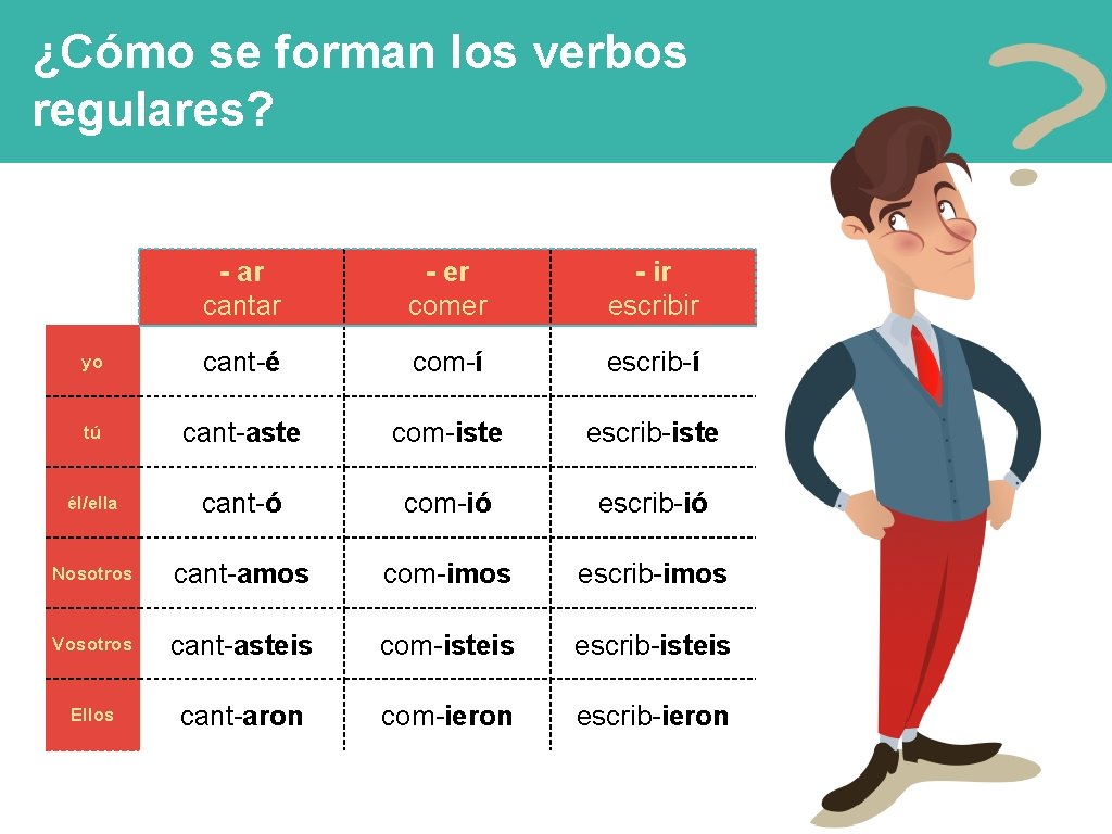 ¿Cómo se forman los verbos regulares? - ar cantar - er comer - ir