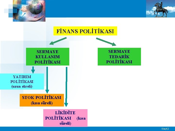 FİNANS POLİTİKASI SERMAYE KULLANIM POLİTİKASI SERMAYE TEDARİK POLİTİKASI YATIRIM POLİTİKASI (uzun süreli) STOK POLİTİKASI