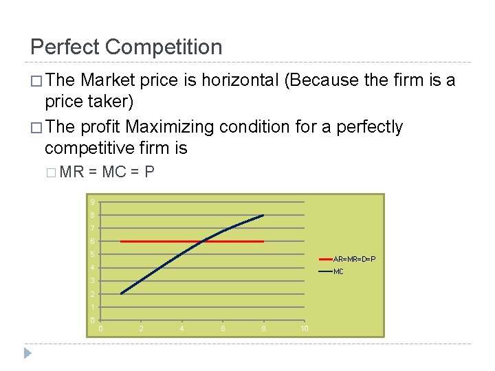 Perfect Competition � The Market price is horizontal (Because the firm is a price