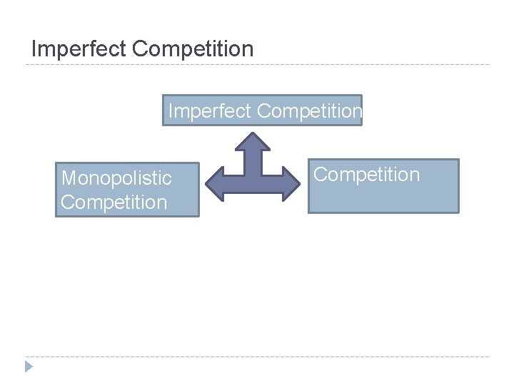 Imperfect Competition Monopolistic Competition 