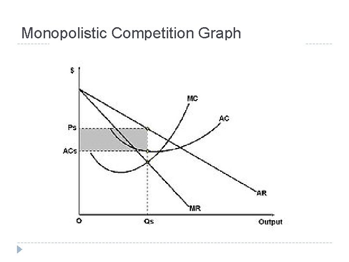 Monopolistic Competition Graph 